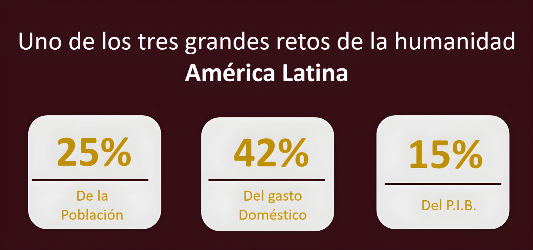 Gen50+ América Latina Humanidad